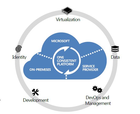 CertCamps's tweet image. MCSE Private Cloud – System Center 2012.
certificationcamps.com/bootcamps/mcse…
#CertificationCamps #privatecloud #systemcenter2012
