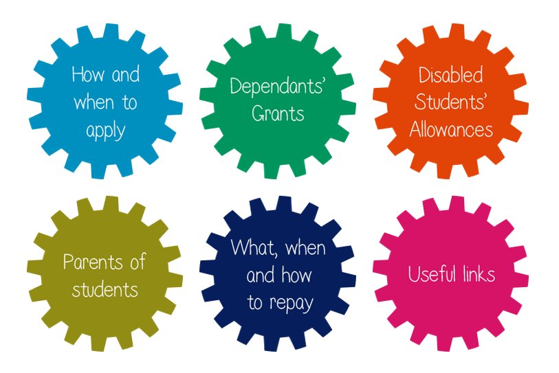 SF_England's tweet photo. Looking for info on student finance 16/17? 

Check out our range of handy quickguides here:https://t.co/RzB80WOgpa https://t.co/wSUcYsOjPf