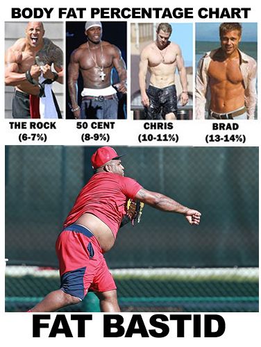 John Henry says Pablo Sandoval's body fat percentage is 17%. I think this is a little more accurate. #RedSox