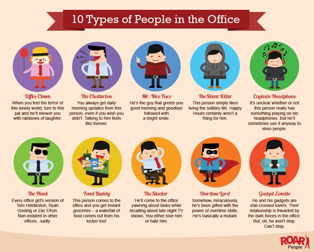 local concept on twitter 10 types of people in the office vía