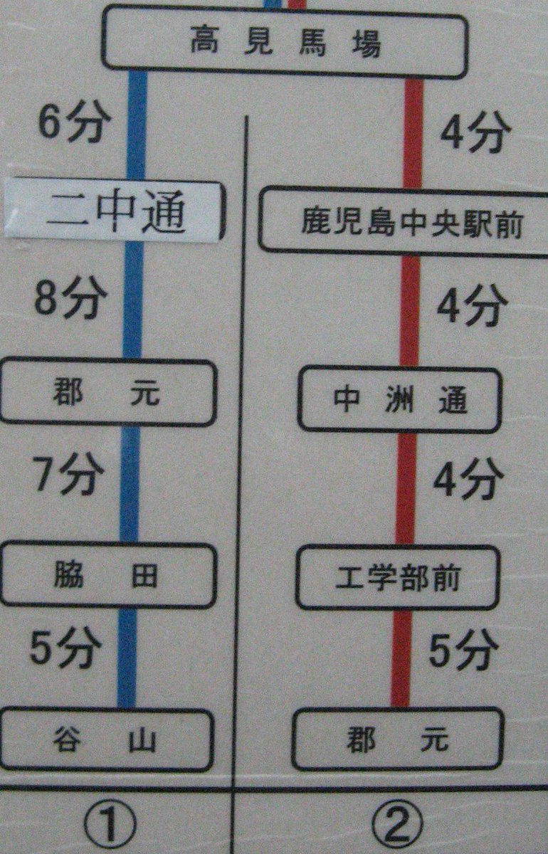 鹿児島市交通局 Wikipedia