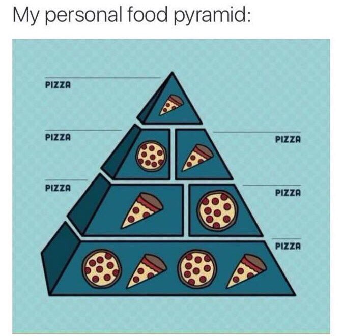 DrewCowan13's tweet photo. #Realistic #pizzaislife #breakfastlunchanddinnerofchampions https://t.co/a9kGFN5YTt