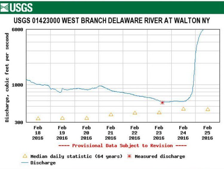 wbangler's tweet photo. Heavy rain over last night is helping Cannonsvile Reservoir fill up and is now at 89% and should continue to go up! https://t.co/VYfM29nsTm