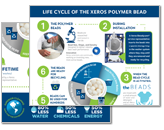 hydrofinity's tweet photo. Top 5 Questions Asked About Xeros Ultra-Low Water Laundry System https://t.co/1of1KhQS1Q #laundrysystem https://t.co/U8o3WD6yNB