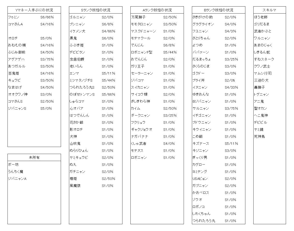 せいじ きたくぶ On Twitter ｷﾀ ﾟ ﾟ しかも一発でゲット あとはボー坊をゲットして封印を解かねば W 妖怪ウォッチ ぷにぷに 椿姫 ガチニャン Https T Co E9ikxhvcjg Twitter