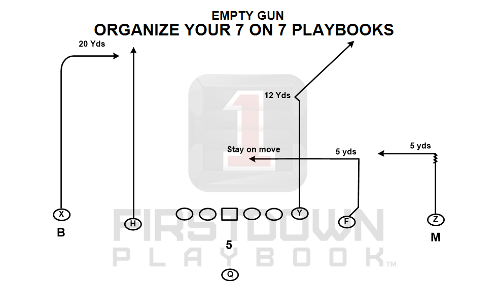 FDPlayBook's tweet photo. What's in your #7v7 #footballplaybook? https://t.co/x0l0Ig068K https://t.co/y326xDbDpV