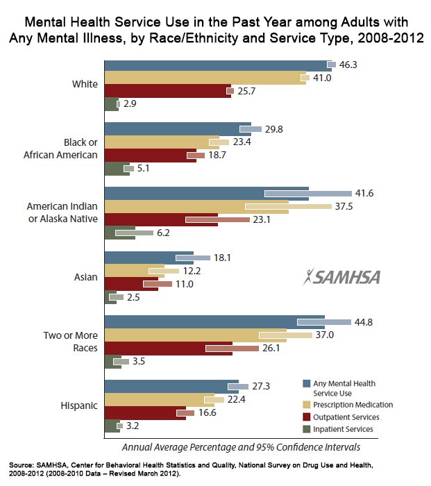SAMHSA tweet media