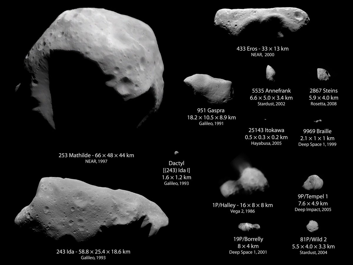 SentinelMission's tweet photo. What's the difference between #asteroids and #comets? WATCH this video to find out: https://t.co/3dR9iGOk08 https://t.co/Mo5YkSoST4