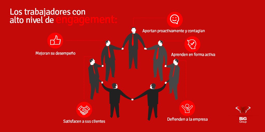 biggroupcl's tweet photo. #engagement #éxito https://t.co/axwM8cZsMp