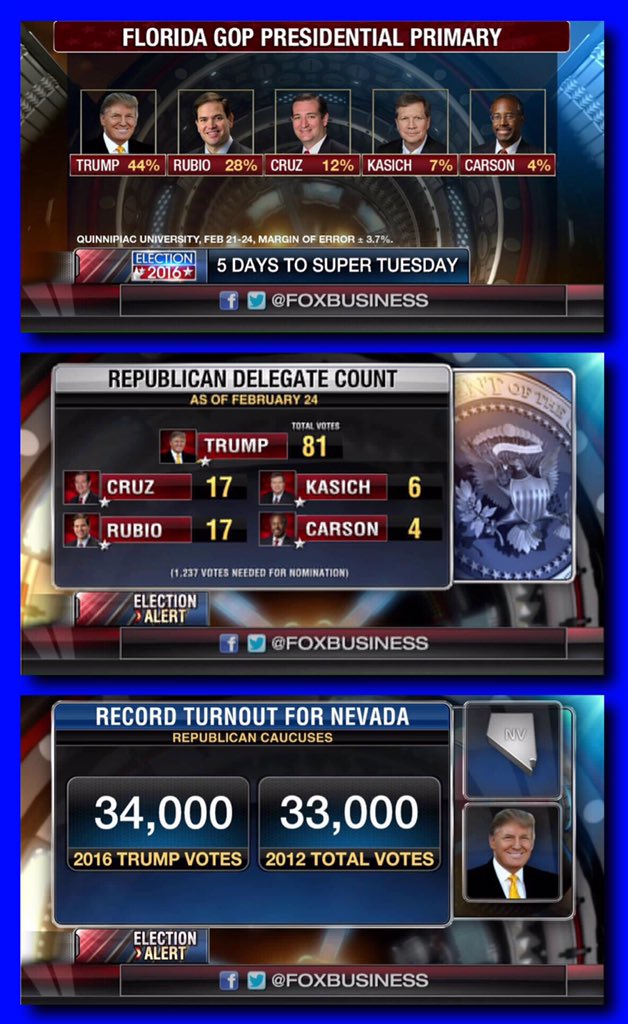 THANK YOU!  
#MakeAmericaGreatAgain #Trump2016
facebook.com/DonaldTrump/po…