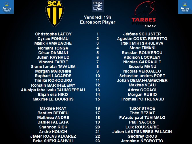 Les compositions pour <a href="/SCA_OFFICIEL/">SC ALBI</a> / @TPR_OFFICIEL #SCATPR