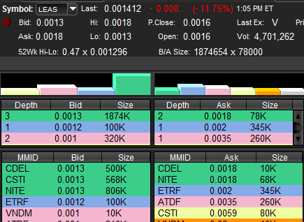 FunnyPennyStock's tweet photo. $LEAS -11%
holding 0013 support https://t.co/1AD7M1UGal