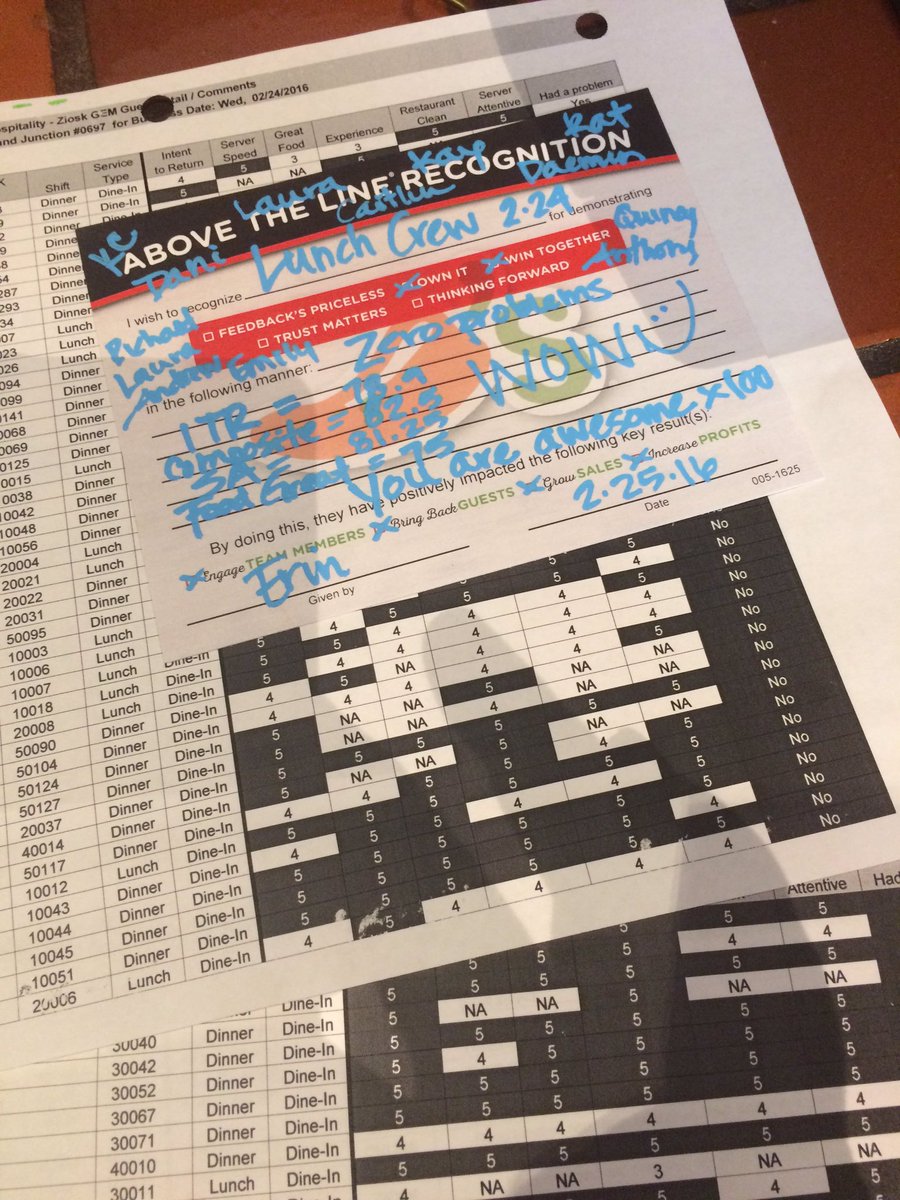 eee_gg's tweet image. #excellentlunch #zeroproblems #85SA #78ITR #75foodgreat #82composite @dsimpson1211 #73ITR #4week #awesome