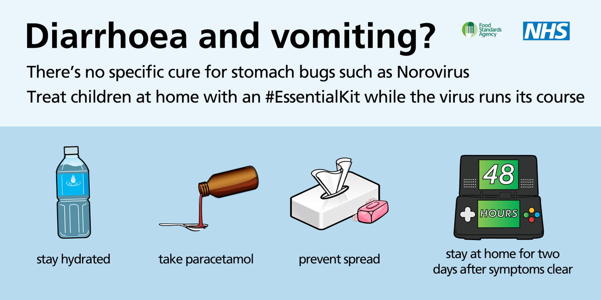 NHSEngland's tweet photo. Norovirus spreads really easily. Stay away from young and old to stop the spread #staywellthiswinter @NHSChoices https://t.co/b7FR4ojpRA