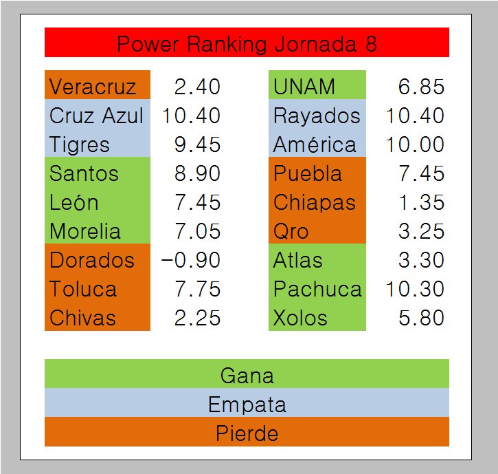 Power ranking