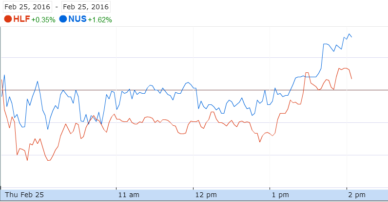 MLMMOS's tweet photo. $NUS & $HLF flying high before Herbalife Q4'15 ER / #MLMGiants #Investors, #Regulators & #Investigations https://t.co/y68Udmla0U