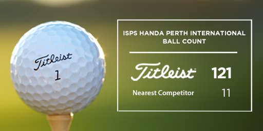 TitleistEurope's tweet image. At the #PerthIntl 78% of the field trusted in Titleist's #1ballingolf to make a difference in their game.