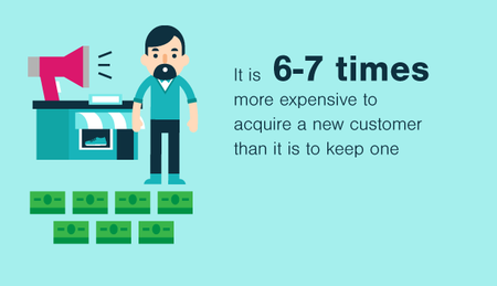 Get your customers to buy &amp; buy again. Loyal #customers = a great experience. hubs.ly/H029FR20 @miles_hobson