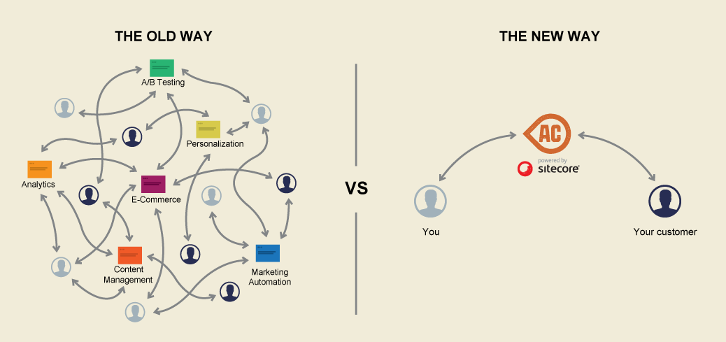 Active Commerce tweet media