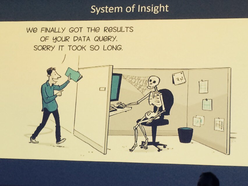 It's about #RealTimeInformation ... 
#IBM #Analytics #BigData