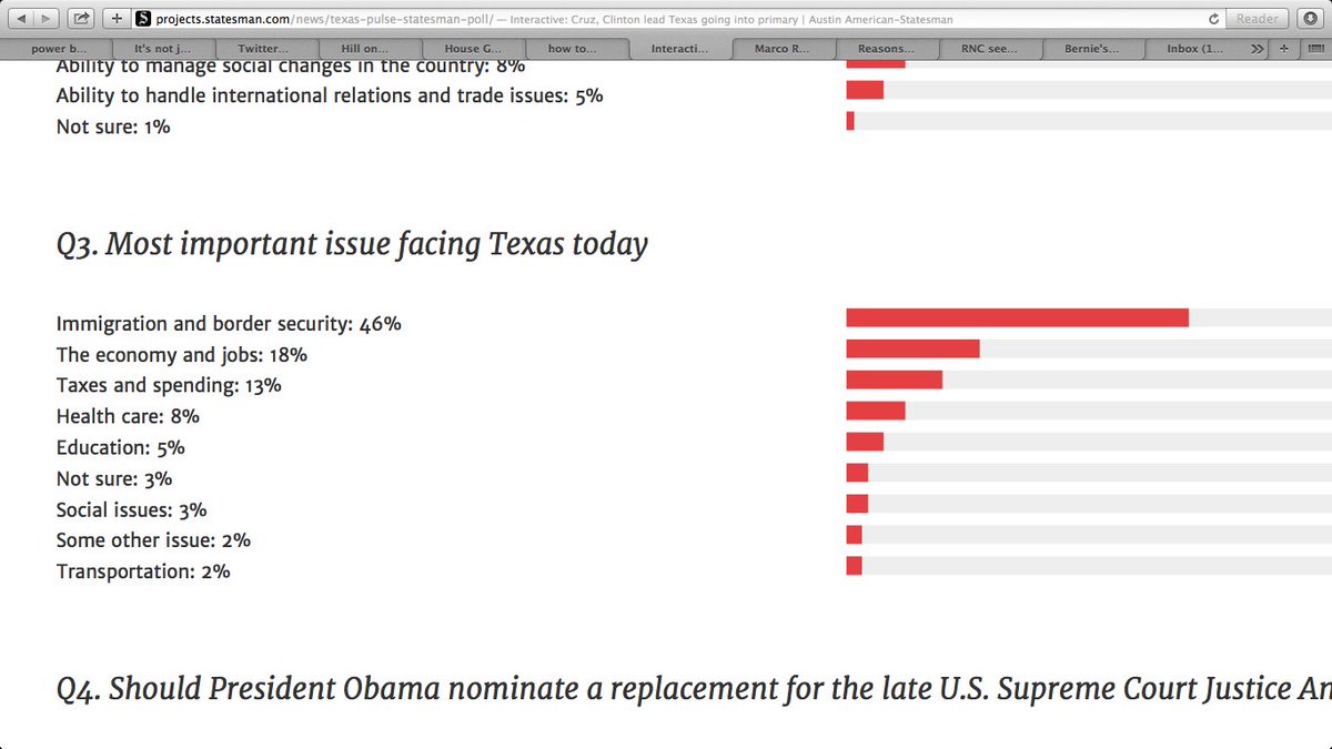 Most important issue to Texas voters: Illegal immigration