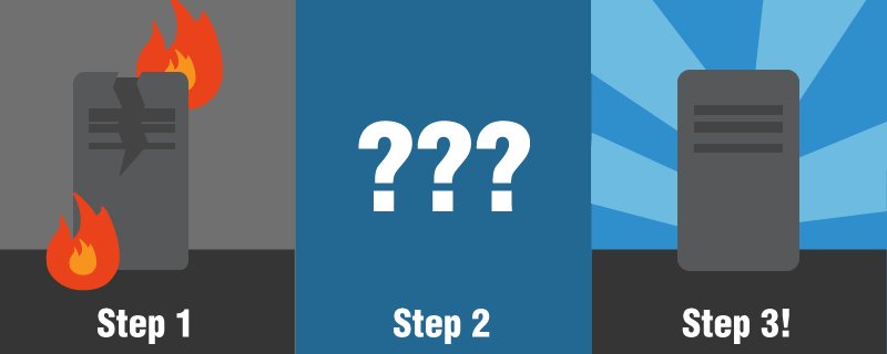 zetta_corp's tweet photo. Don't have a #disasterrecovery plan yet? Here's a #HowTo in 4 simple steps: https://t.co/ChyD1mojQt #IT https://t.co/tL4YNWXm9L