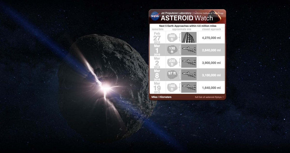 AsteroidDay's tweet photo. Did you know that you can view the next asteroid flybys via our website? https://t.co/6XOSmVeAnt #AsteroidDay2016 https://t.co/aQtea4mU8I