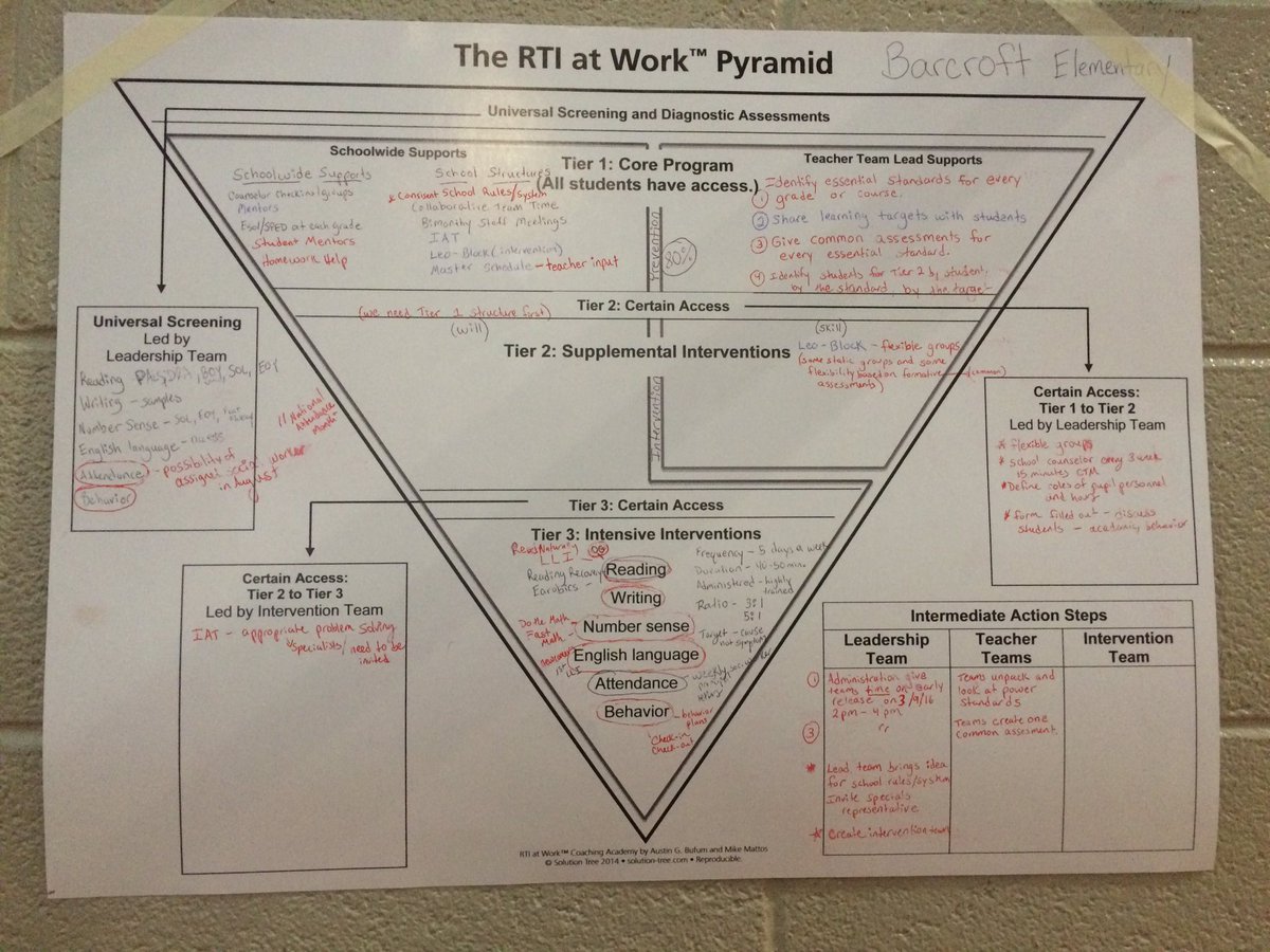 MsSamara_'s tweet photo. Teachers are still learners too! Great day of ATSS/RTI training. #responsetointervention #rti #apsisawesome 📝 https://t.co/MboFNw2jHG