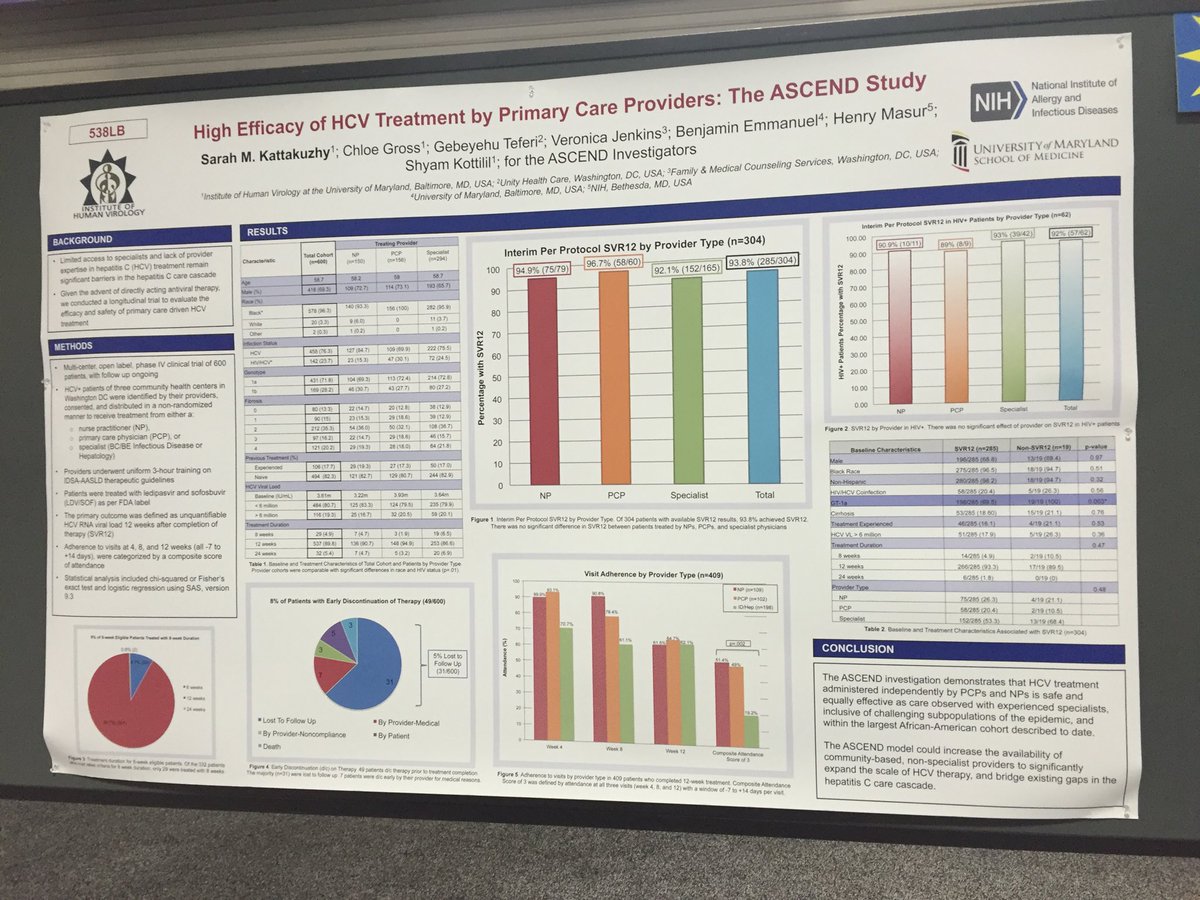 MariaCRodrigu20's tweet photo. #CROI2016 Empowering PCPs to treat HCV https://t.co/doLuZI7Neu