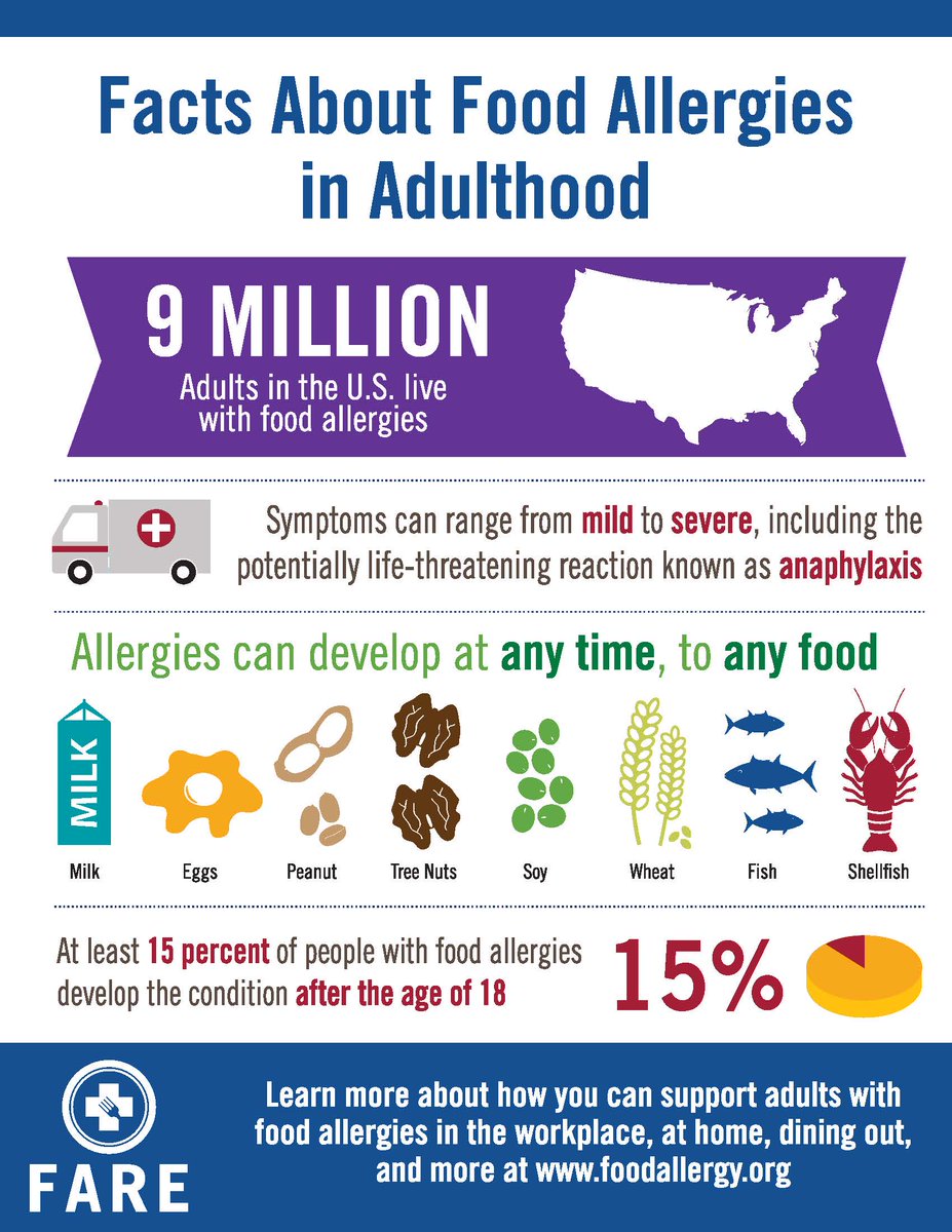 FARE | Food Allergy Research & Education tweet media