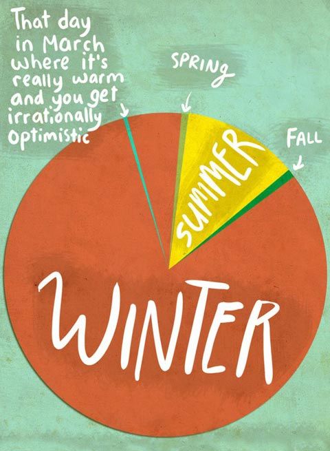 WinmarHamilton's tweet image. This is definitely relatable with the temperatures we have been having! Except...it's February.#HamOnt #restoration