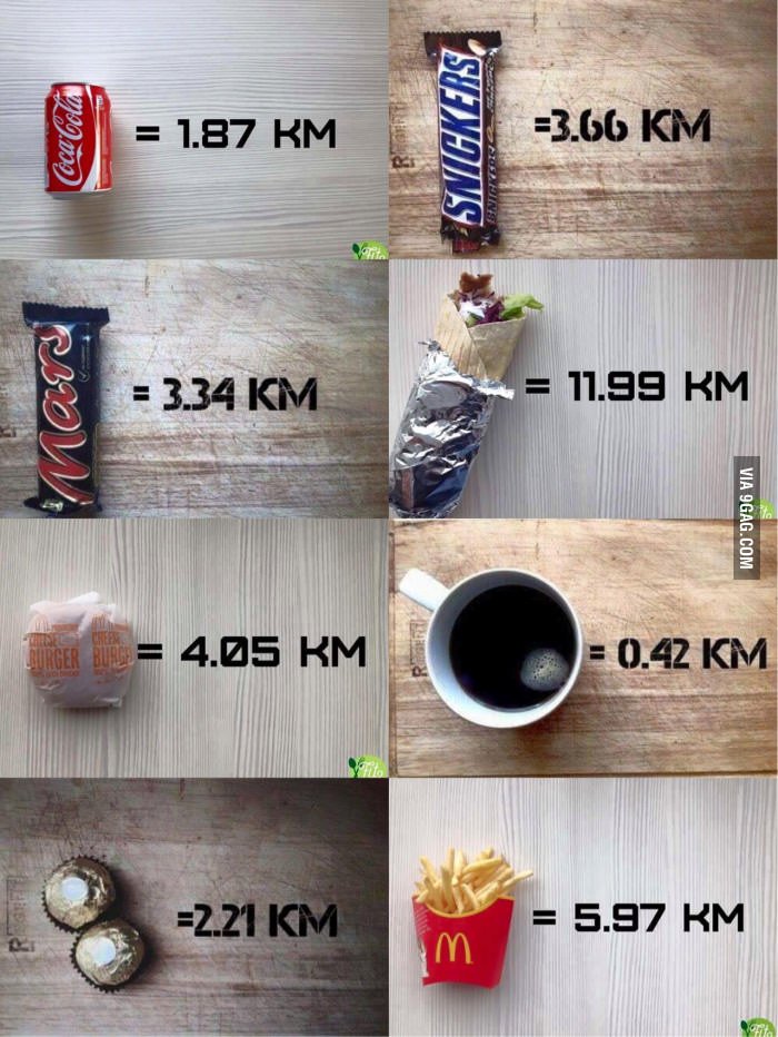 9GAG's tweet photo. The number of kilometers you have to run to burn this off! https://t.co/tJxajAViWw https://t.co/sa0sUuemtO