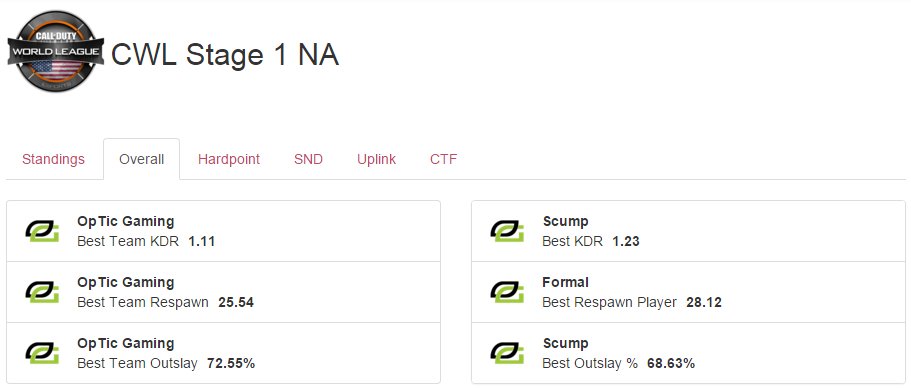 [COD] OpTic CoD being an 