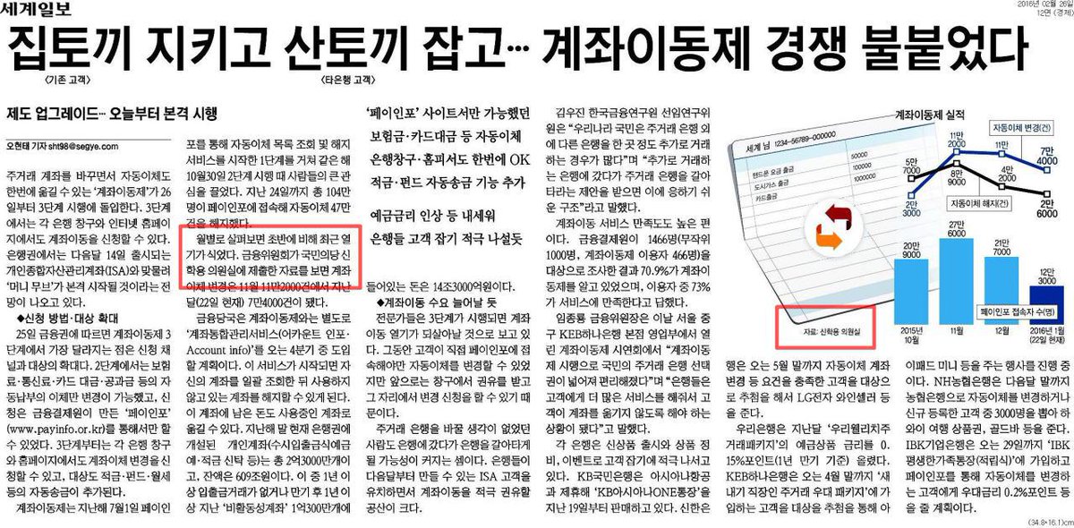 계좌이동제 시행과 관련해 간단한 통계 세계일보에 제공했습니다.이 제도가 실시되면, 이를 연계해 개인에 대한 사실상의 꺽기가 발생할 소지도 있는 등 우려되는 점도 있으며 금감원에 이를 주시하라고 지적했습니다.