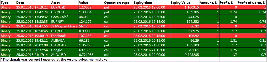 BinaryTrading13's tweet image. RT  Keep reading to find out my first results using #BinaryOptionsProSignals …