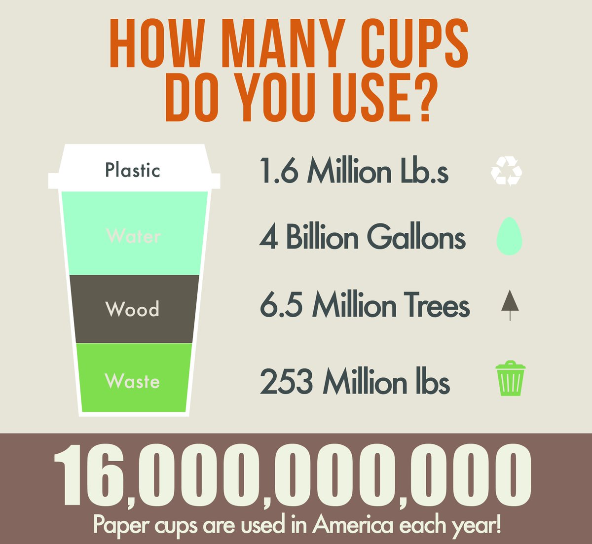 AV_Creates's tweet photo. Updated #infographic describing #paper #cup waste. Do you go through a lot of these cups? https://t.co/NVyQHisAQE