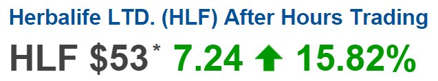 MLMMOS's tweet photo. $HLF stock nearing erasing all 2016 drops / Herbalife the self claimed "not a #pyramid #scheme #MLMGiant / @FTC https://t.co/Y9P1HKtKJu
