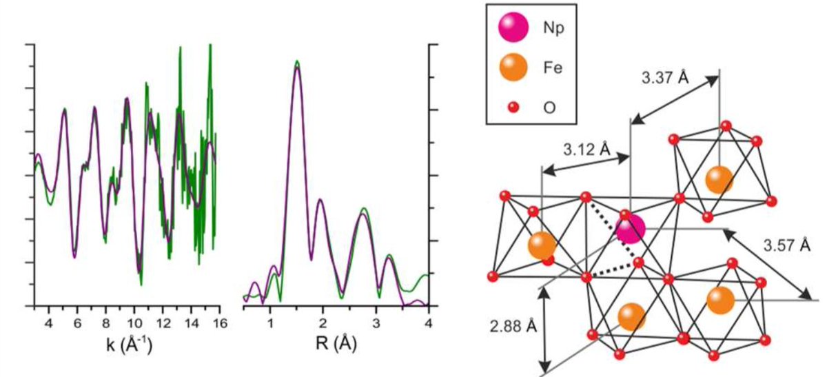 Env_Rad_Net's tweet photo. Np(V) incorporation in Fe minerals-1st study on #transuranics @DiamondLightSou https://t.co/4VAbKEzsN5 @NERCscience https://t.co/EojJhERtTA