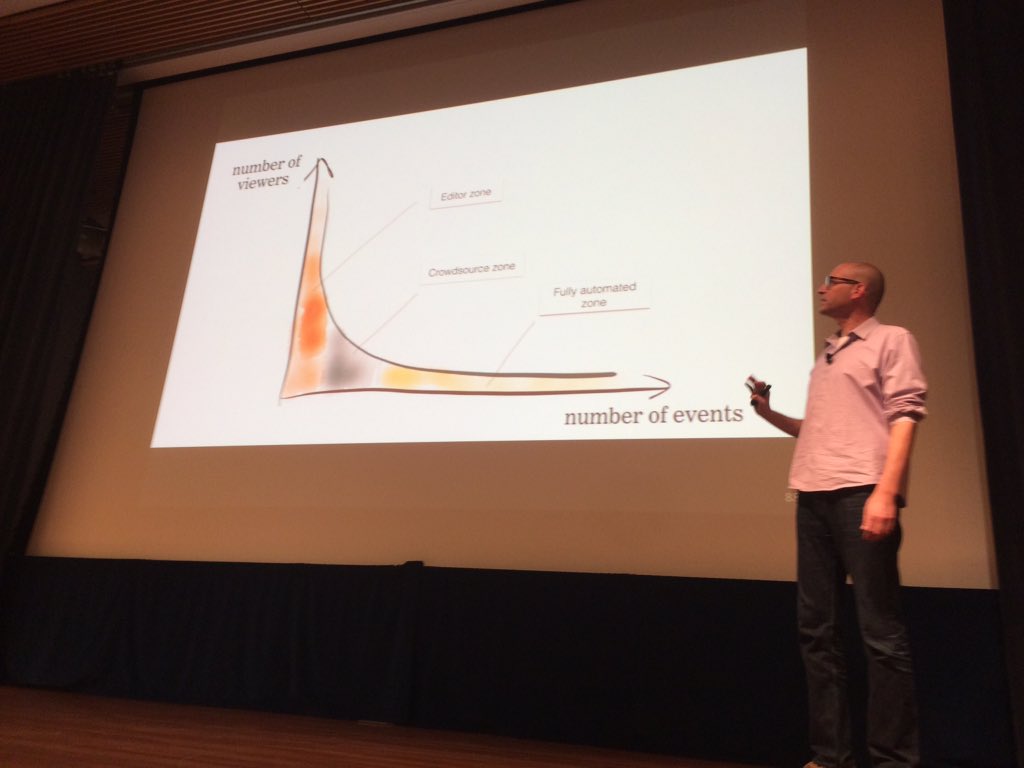 ProfJenNeville's tweet photo. Auto event summarization from social media--need to consider heavy tailed dist of audience size @informor #wsdm2016 https://t.co/IDXWV12sha