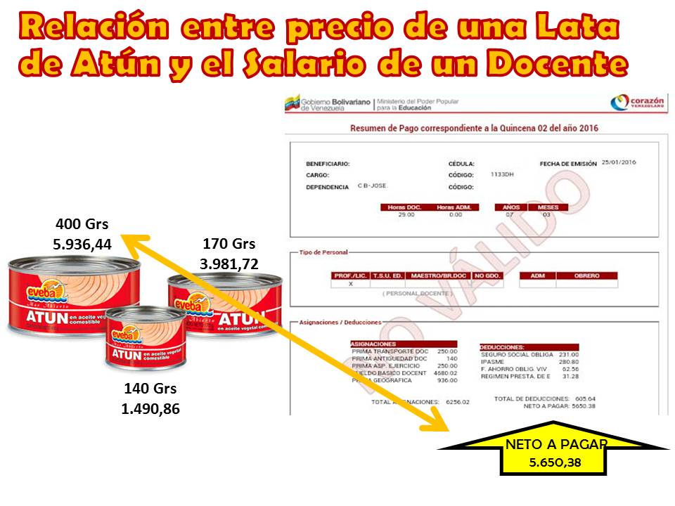 MariaGraciavzla's tweet photo. #MotoresDeHambreYMiseria  QUÉ DESCARO!!! Y con ese sueldo pretenten que un Docente mantenga a su familia? https://t.co/hxVB2waGHj