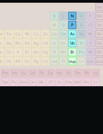 Nonmetals Hashtag On Twitter