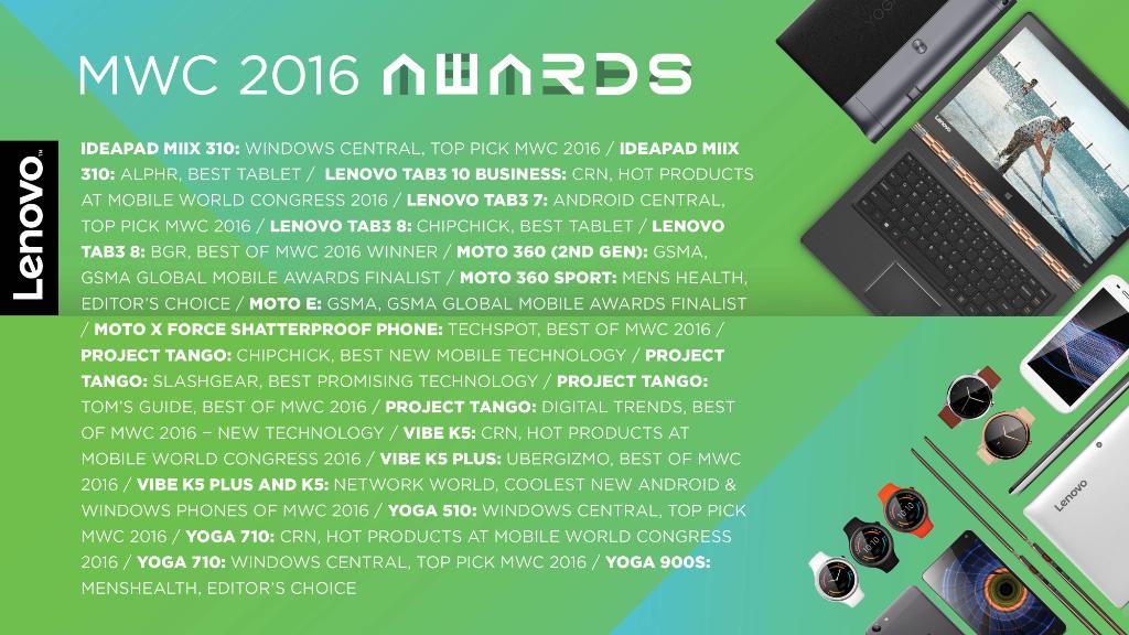 Lenovo's tweet photo. Humbled to have received 21 awards at #MWC16. To all our product teams, engineers and of course fans..here's to you! https://t.co/TbuwhtD6wL