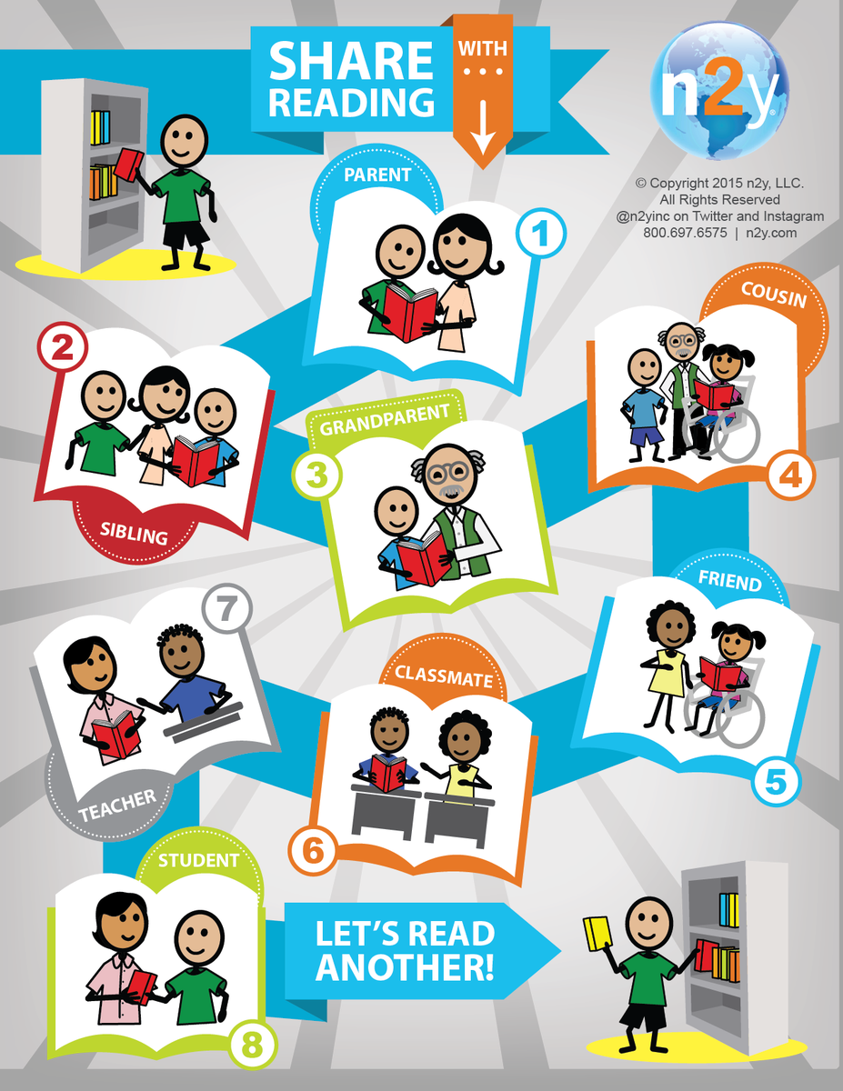 Everwayglobal's tweet photo. Share reading with many people! Infographic lists a few! #n2yNation#LeadersAREreaders #SymbolStixForLearning https://t.co/ZP5wwy7Fuq