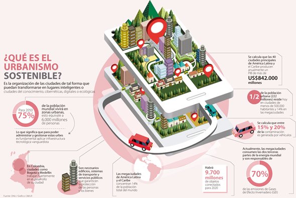 IBM, Cisco e Itelca trabajan para hacer sostenibles a las ciudades goo.gl/GlAH3A  @ElCiudadano_Par