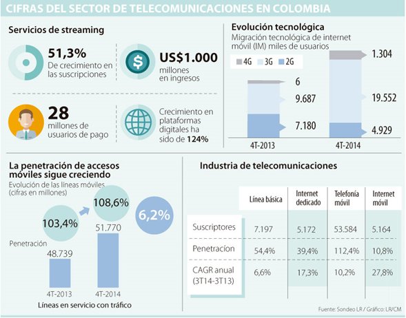 Exigen que Google y Facebook paguen por uso de redes goo.gl/8l2tfR #constructoresdeciudad @ElCiudadano_Par