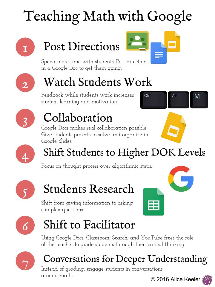 alicekeeler's tweet image. Teaching Math with Google #Googlemath alicekeeler.com/teachertech/20…