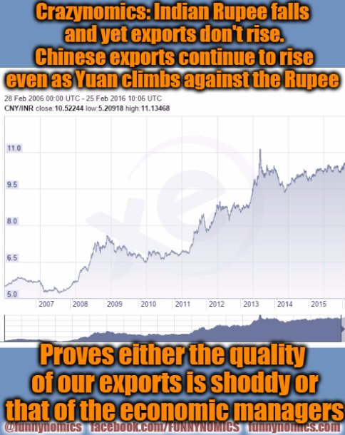 Funnynomics's tweet photo. #bse #nse #dalalstreet #sensex #nifty #inr #indianrupee #etnow #timesnow #ndtv #india #zee #indians #rbi #aajtak https://t.co/gksNQ3mrM0