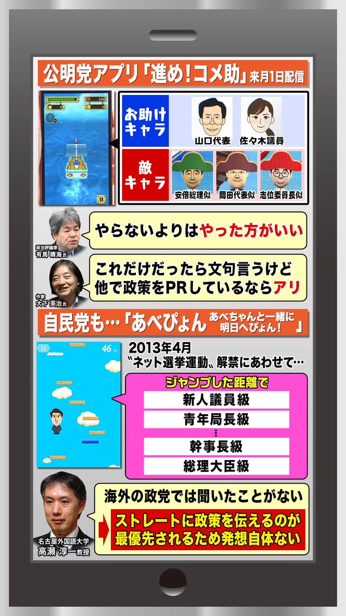 羽鳥慎一モーニングショー 本日2 26放送 公明党ゲームアプリの波紋 の情報はこちらから T Co Uwaesve27f Tvasahi モーニングショー T Co 0ipuuyl7