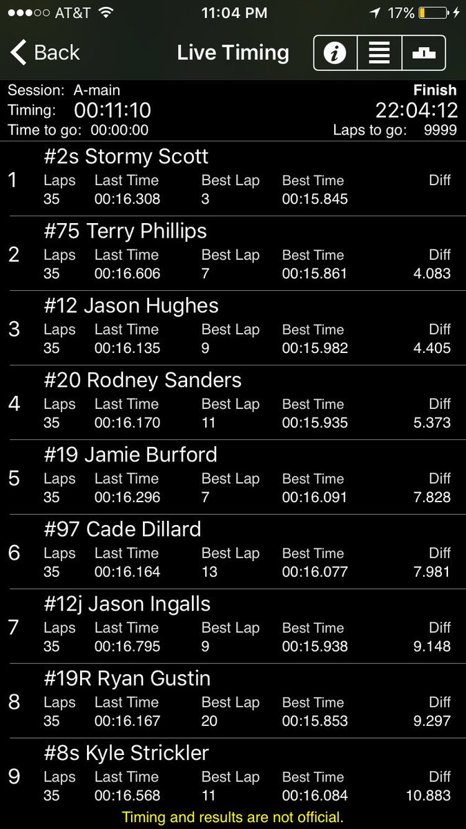 LethalChassis's tweet photo. Huge congrats to @stormyscott3 picking up his first @USMTS WIN for 2016! #TeamLethal #lethalassassin ππ https://t.co/TlWveKhn1v