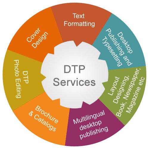 Sk_DataEntry's tweet image. #DTP services provides #SK_Data_Entry_Services #Magazines,#Newspapers,#Packaging DTP service-goo.gl/x44Z1q
